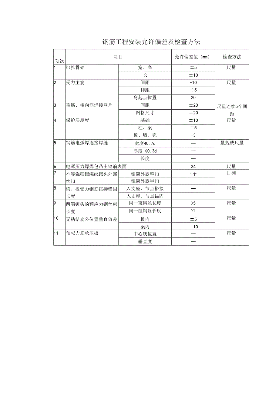 钢筋工程安装允许偏差及检查方法.docx_第1页