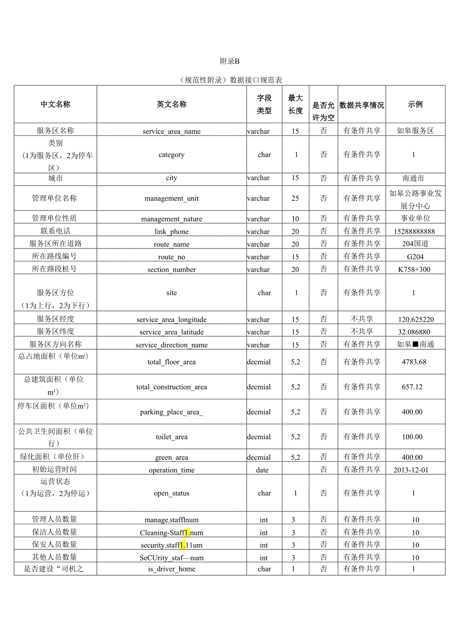 江苏省普通国省道智慧服务区分级及建设内容推荐表、数据接口规范表.docx_第3页