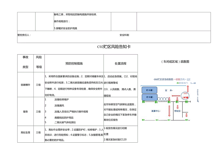 冷饮生产岗位风险告知饮料公司岗位风险告知卡.docx_第2页