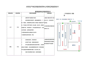 冷饮生产岗位风险告知饮料公司岗位风险告知卡.docx