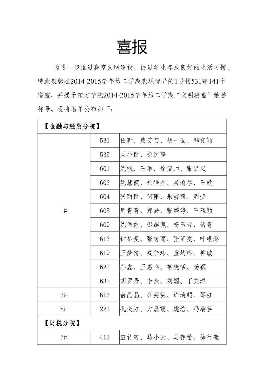 喜 报2014-2015第二学期完稿文明寝室.docx_第1页