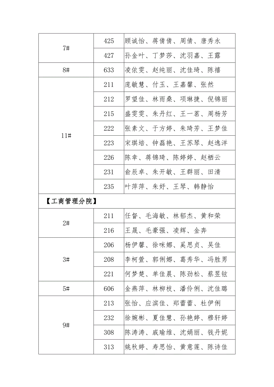 喜 报2014-2015第二学期完稿文明寝室.docx_第2页