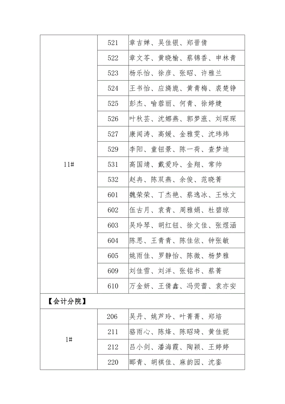 喜 报2014-2015第二学期完稿文明寝室.docx_第3页