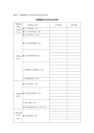 附件3：安徽建筑大学本科专业评估自评表.docx