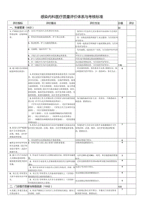 2.5感染内科医疗质量评价体系与考核标准对.docx