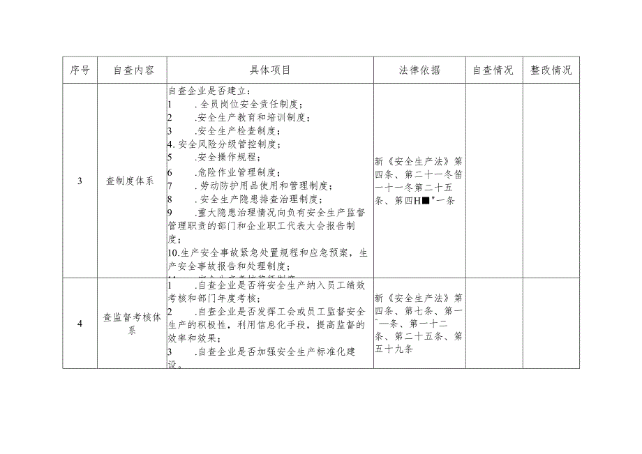 企业自查自改情况表格.docx_第3页