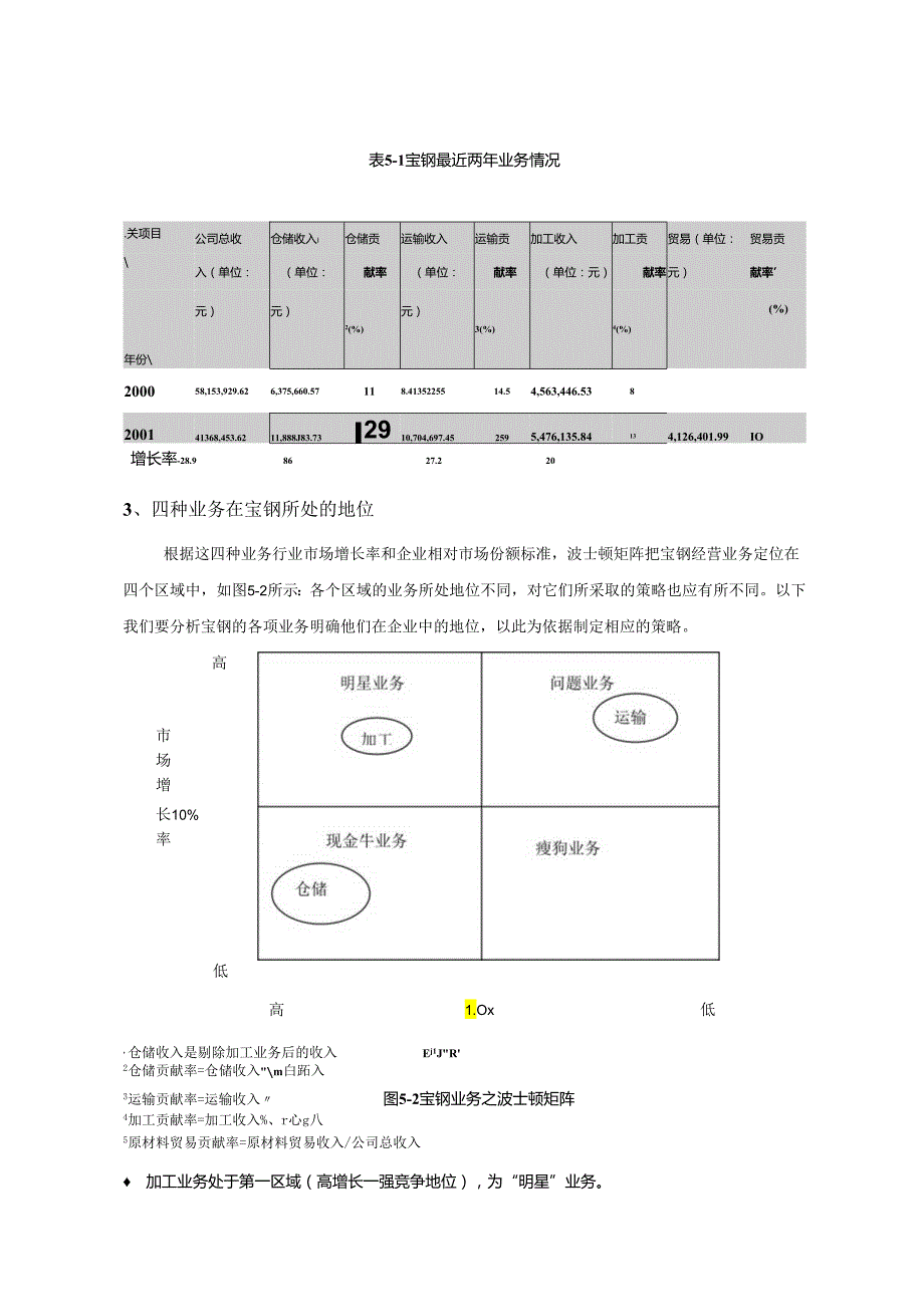 宝钢-业务分战略及其相关措施分析报告.docx_第2页