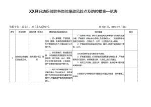 XX县妇幼保健院各岗位廉政风险点及防控措施一览表.docx