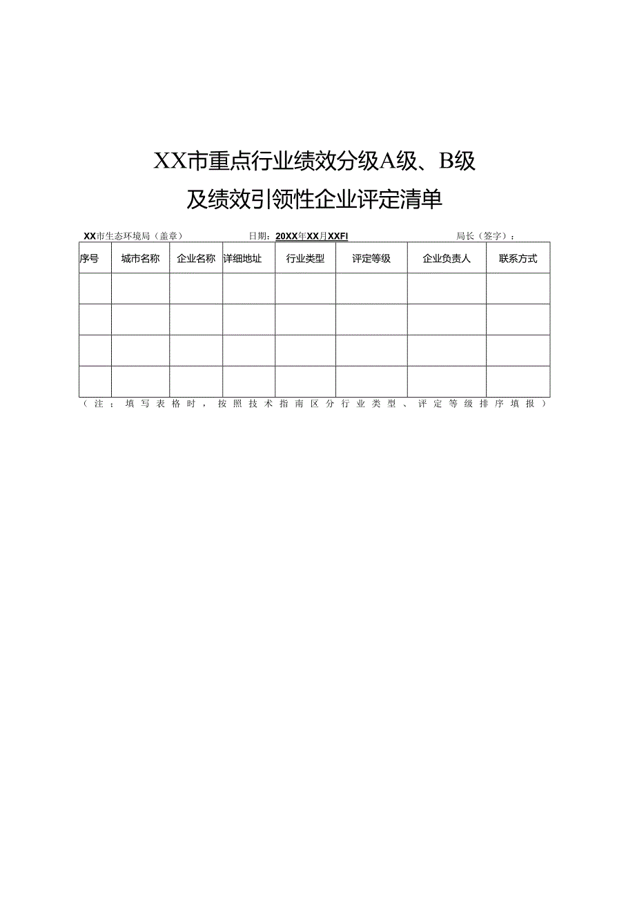 XX公司20XX-20XX年重污染天气应急减排“一厂一策”实施方案编制提纲、企业绩效分级申报材料提纲.docx_第1页