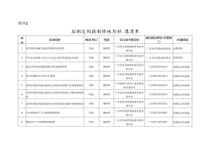 牵引设备更新和消费品拟制定的强制性地方标准清单.docx