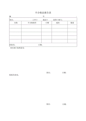 不合格品报告表.docx