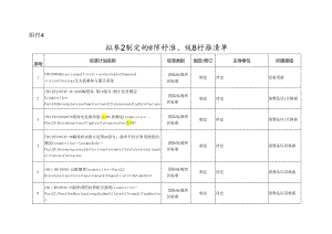 牵引设备更新和消费品拟参与制定的国际标准、湾区标准清单.docx