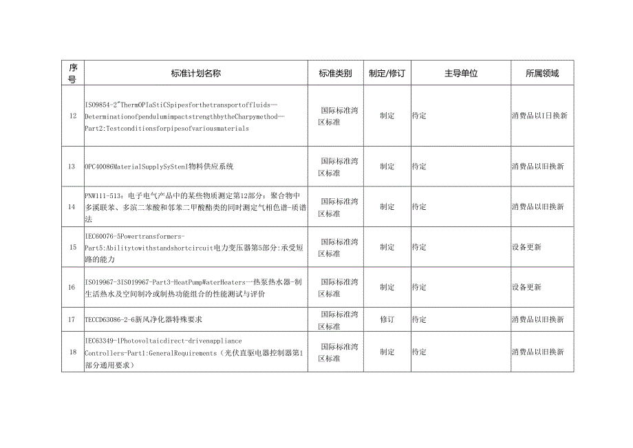 牵引设备更新和消费品拟参与制定的国际标准、湾区标准清单.docx_第3页