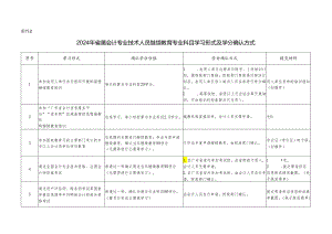 2024年省属会计专业技术人员继续教育专业科目学习形式及学分确认方式.docx