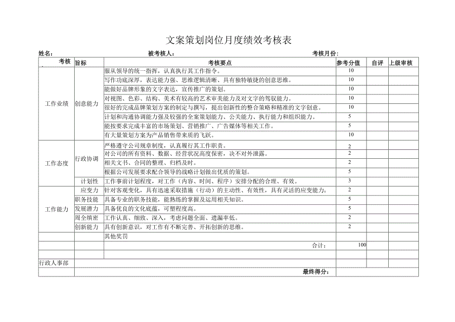 文案策划岗位月度绩效考核表.docx_第1页