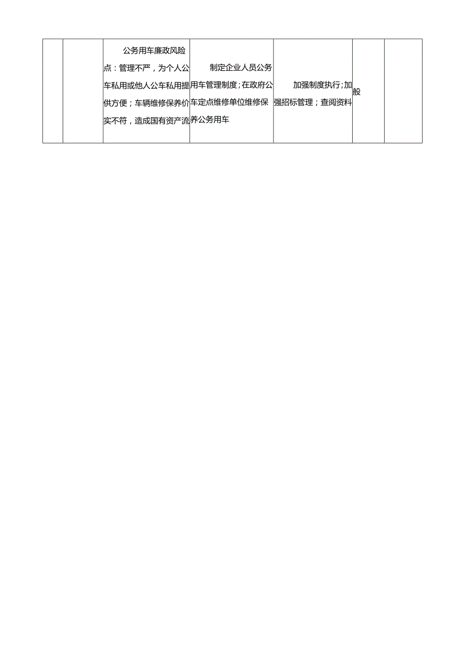 【廉政风险表格】廉洁风险防控清单（xx单位）（廉政风险点排查清单表格）.docx_第2页