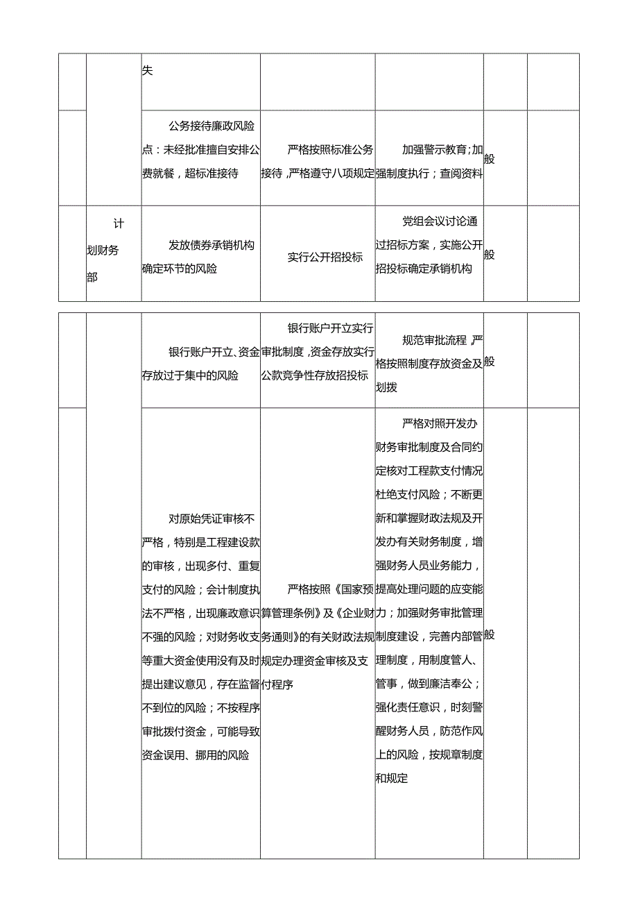 【廉政风险表格】廉洁风险防控清单（xx单位）（廉政风险点排查清单表格）.docx_第3页