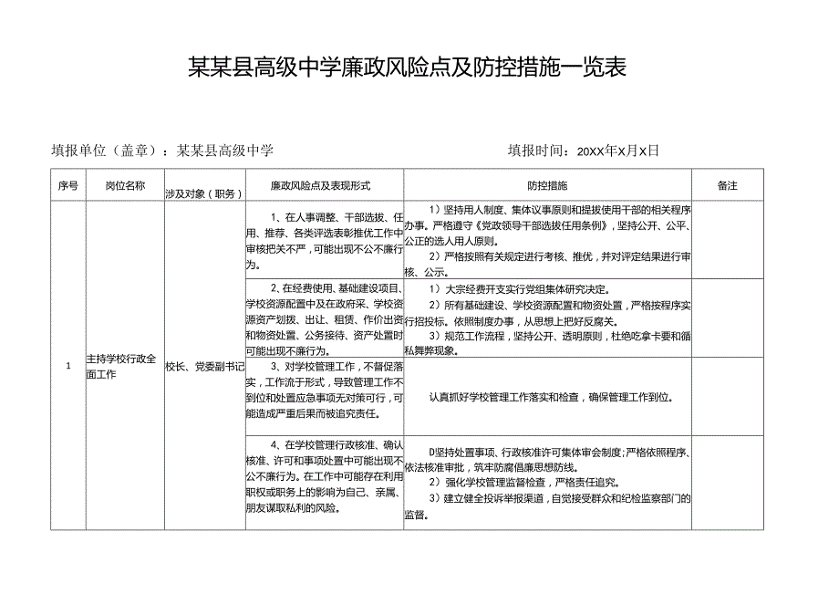 某某县高级中学廉政风险点及防控措施一览表.docx_第1页