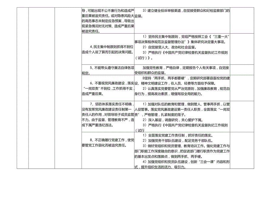 某某县高级中学廉政风险点及防控措施一览表.docx_第3页