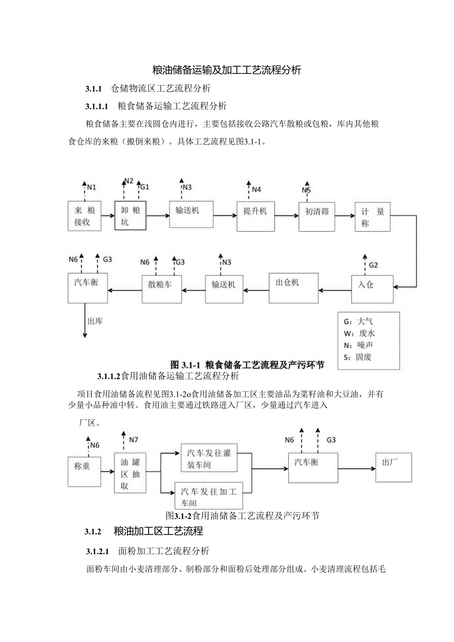 粮油储备运输及加工工艺流程分析.docx_第1页