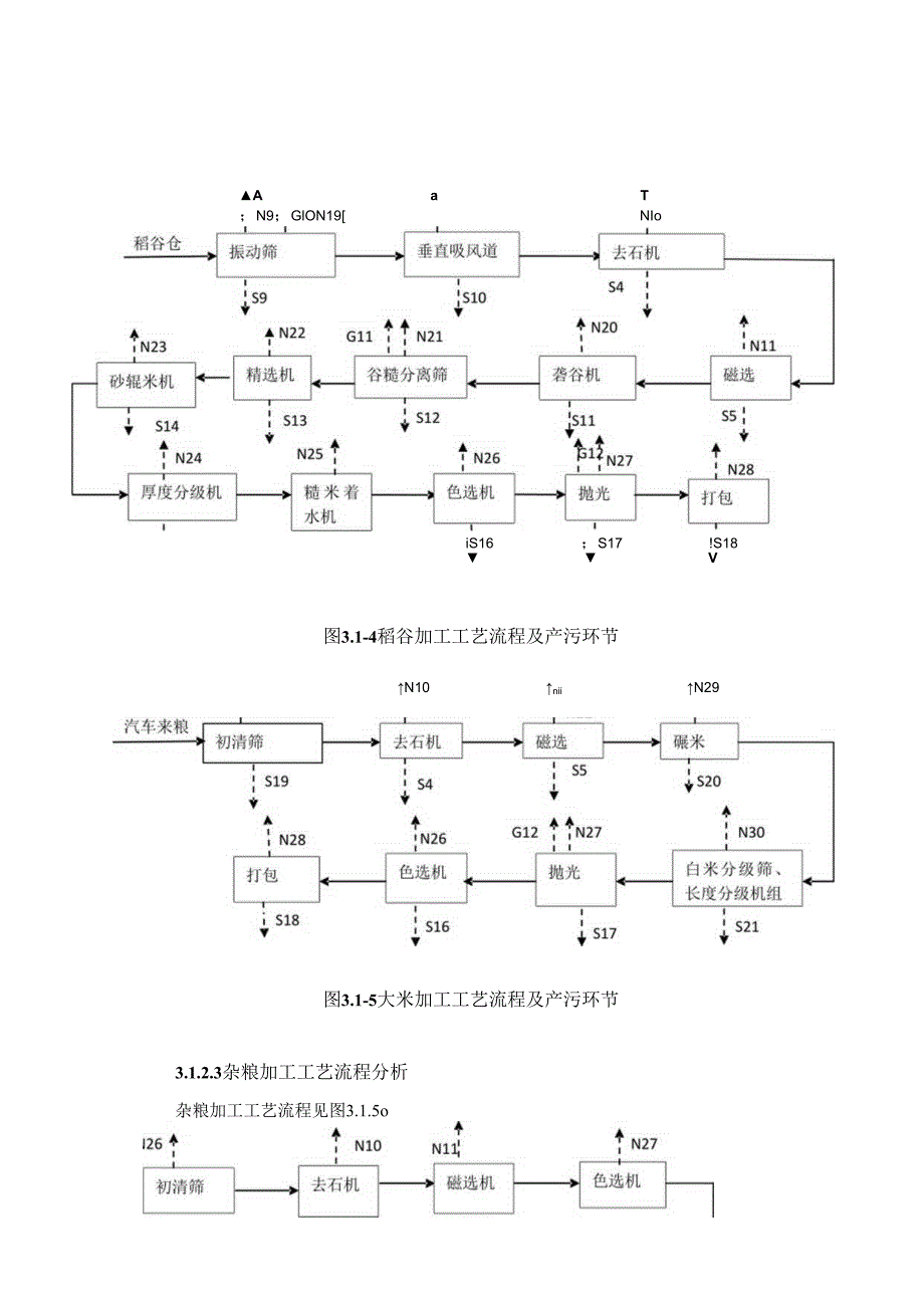 粮油储备运输及加工工艺流程分析.docx_第3页