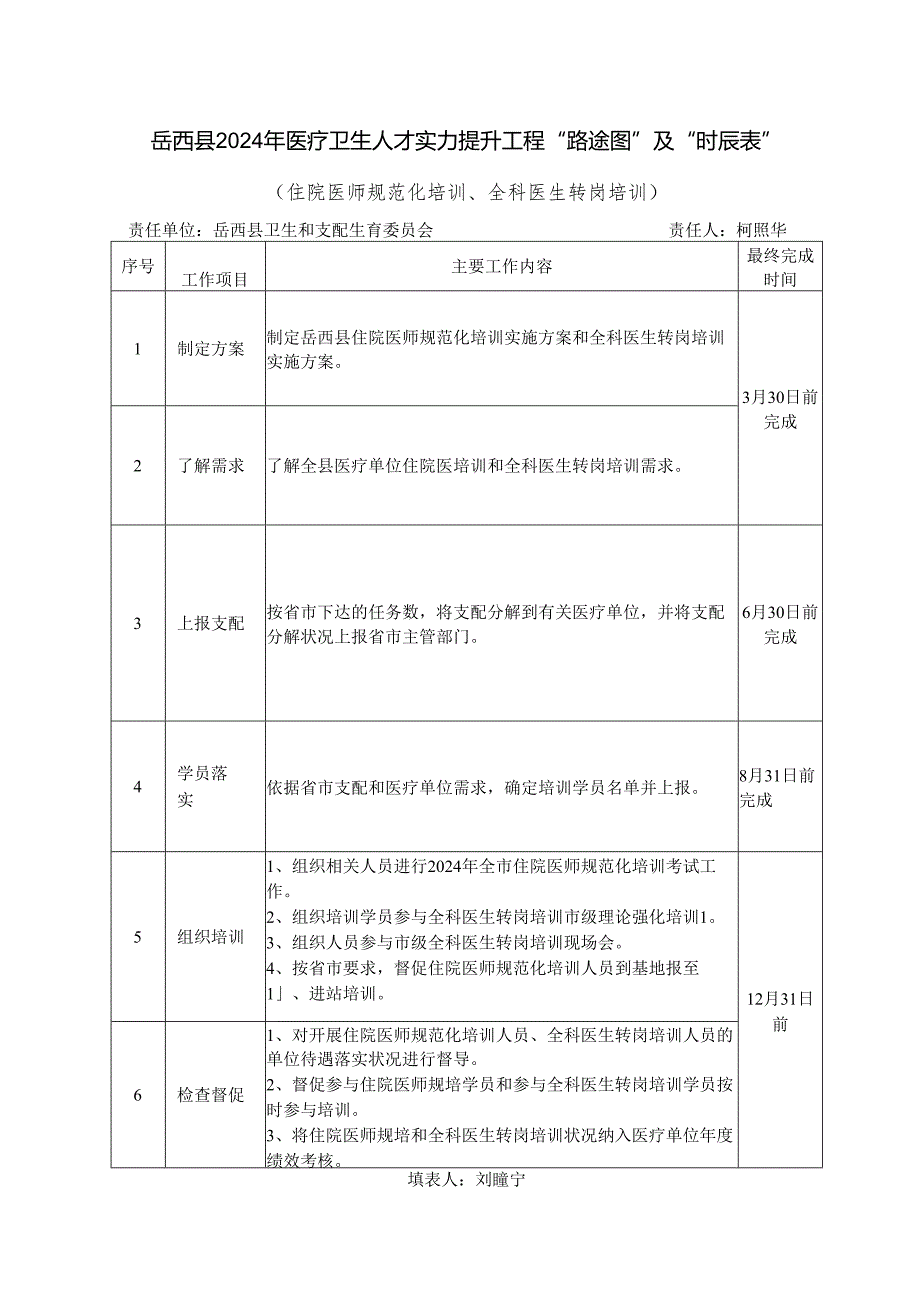 岳西县2024年医疗卫生人才能力提升工程路线图及时间.docx_第1页