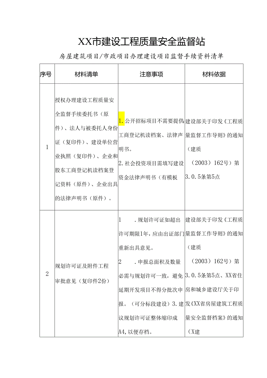 XX市建设工程质量安全监督站房屋建筑项目及市政项目办理建设项目监督手续资料清单.docx_第1页