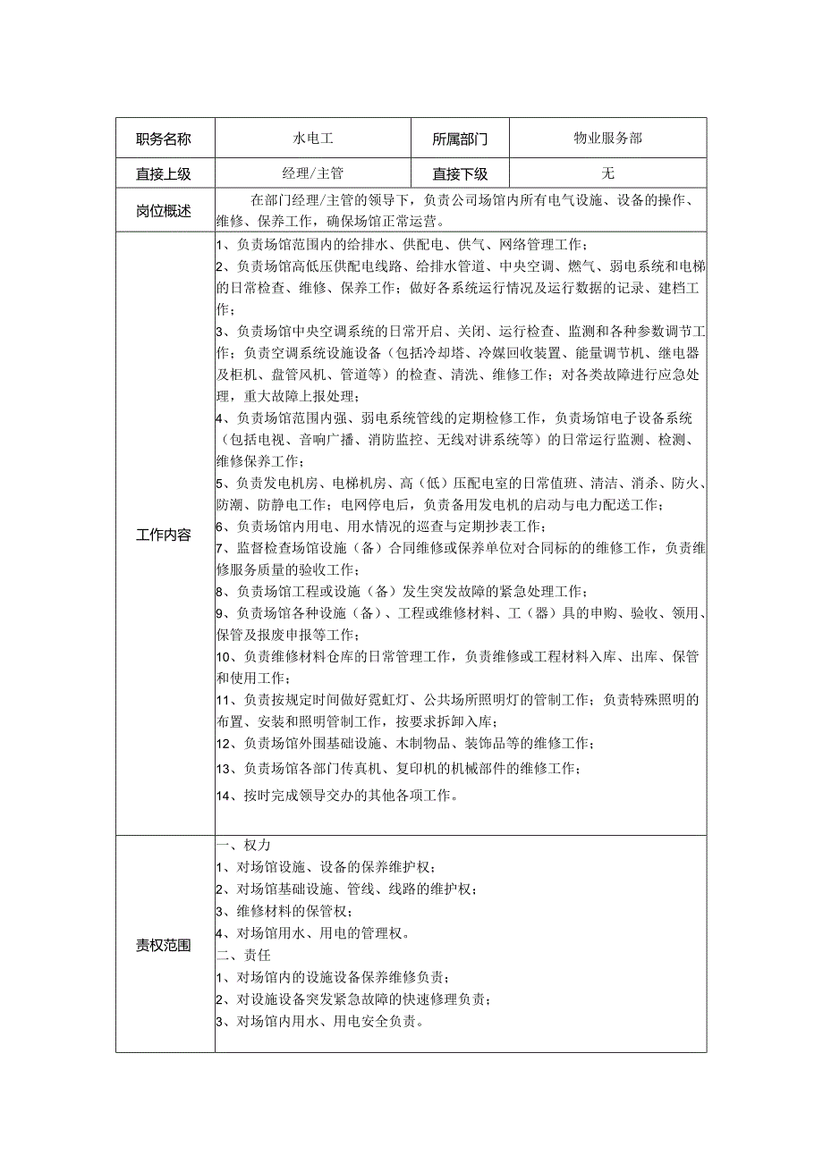 工程维护员岗位职责说明书.docx_第1页