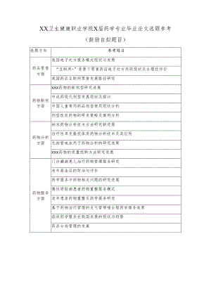 XX卫生健康职业学院X届药学专业毕业论文选题参考（2024年）.docx