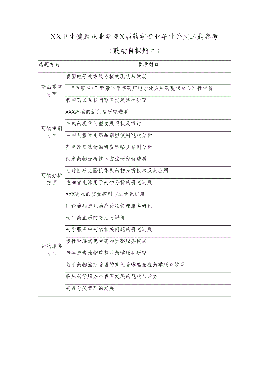 XX卫生健康职业学院X届药学专业毕业论文选题参考（2024年）.docx_第1页