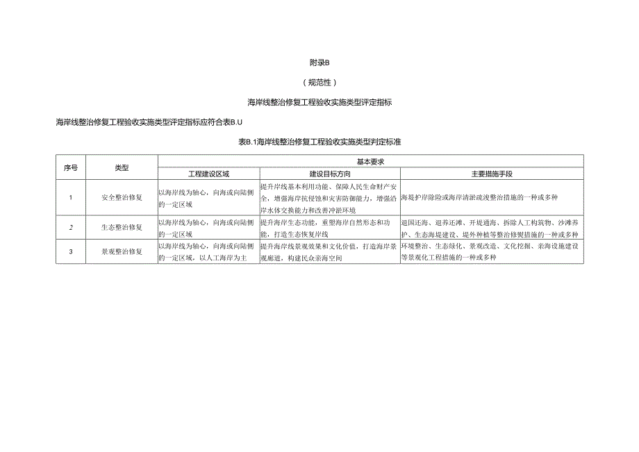 海岸线整治修复工程验收实施类型、过程、效果评定指标、自评报告大纲、验收评定表、矢量数据特征属性.docx_第2页