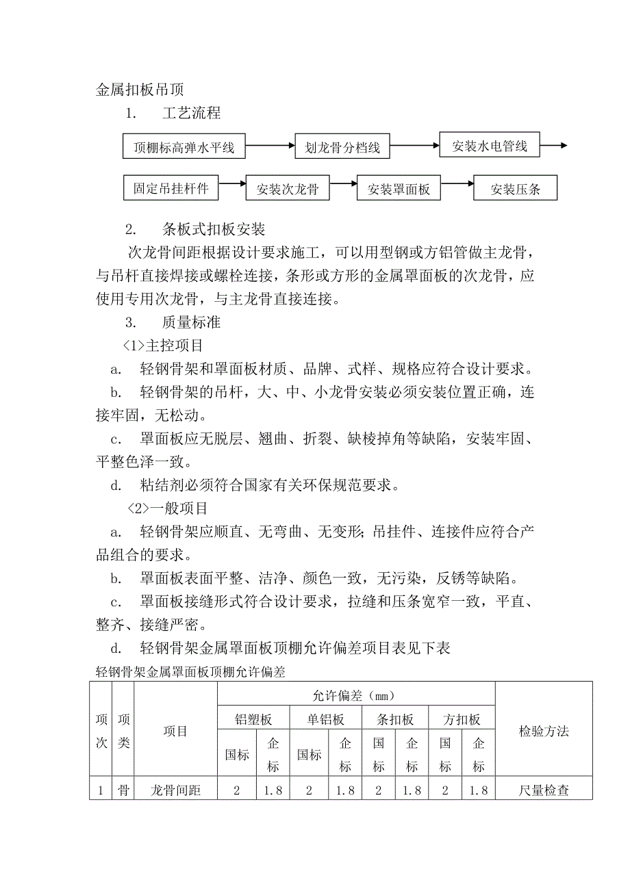 吊顶工程金属扣板吊顶施工工艺.doc_第1页