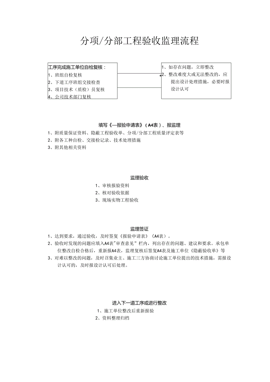 监理工作流程.docx_第2页