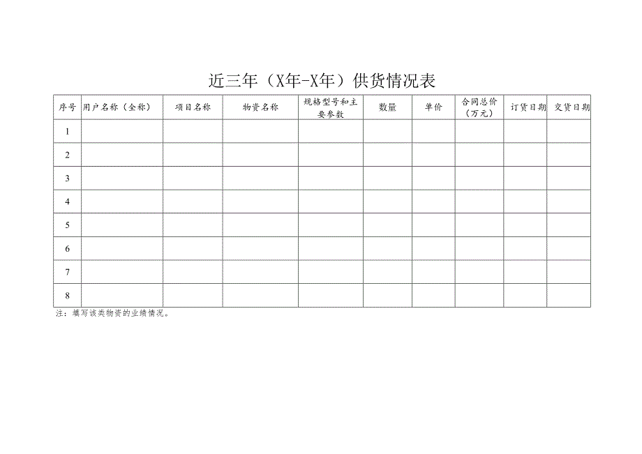 XX公司近三年（X年-X年）供货情况表（2024年）.docx_第1页