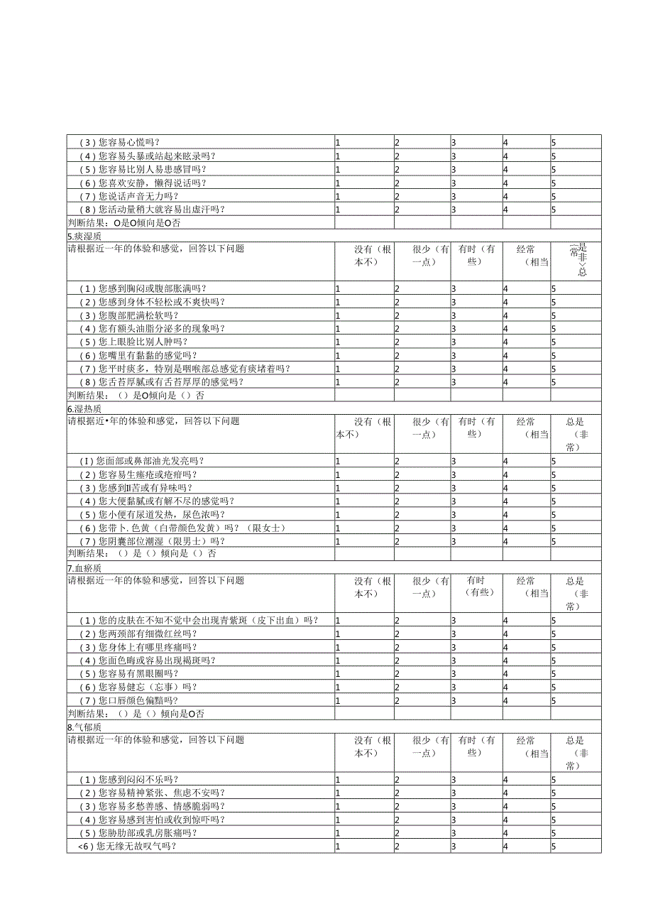 更年期相关量表、中成药和经典方组成、更年期综合征辨证药膳.docx_第2页