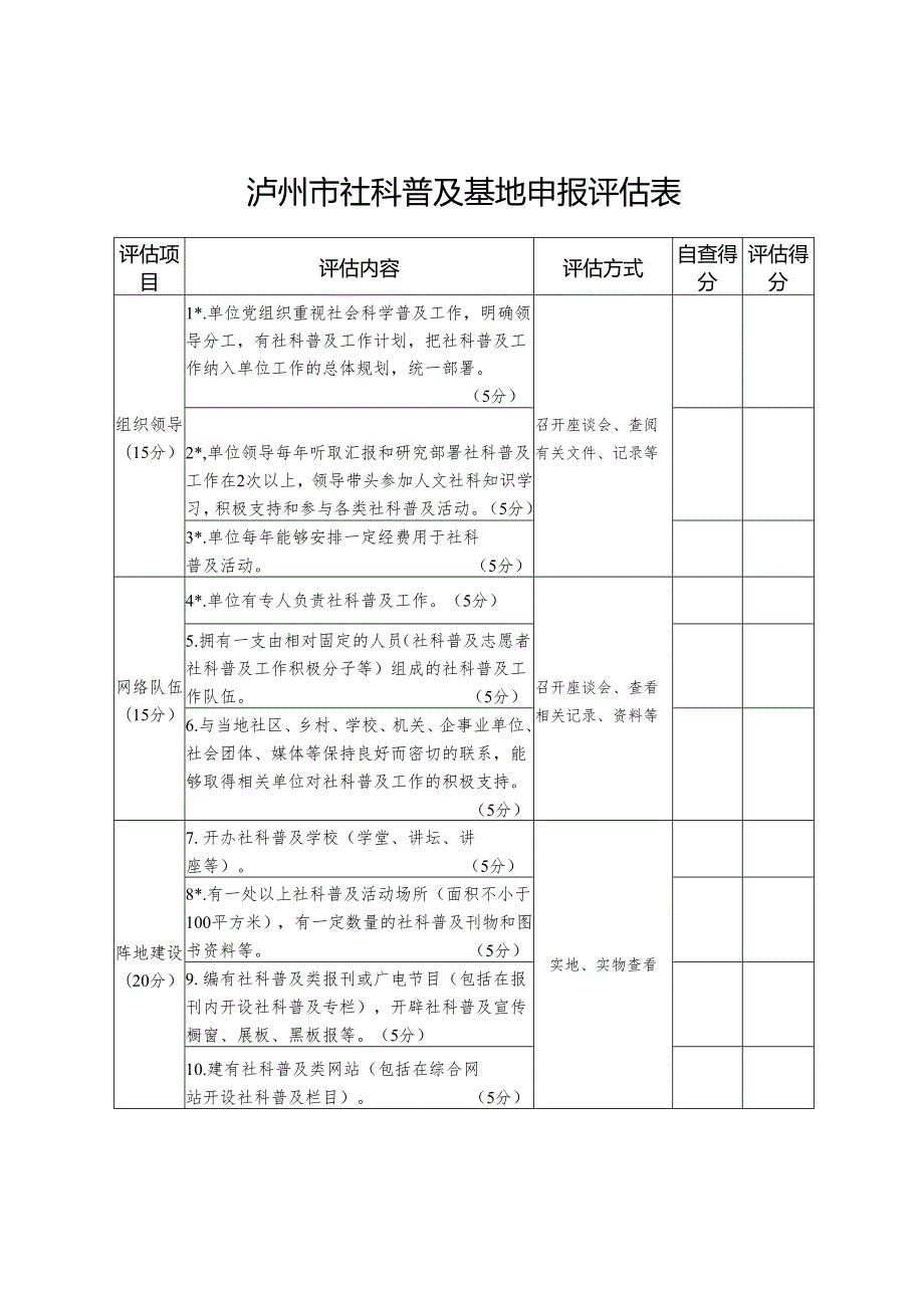 泸州市社科普及基地申报评估表.docx_第1页