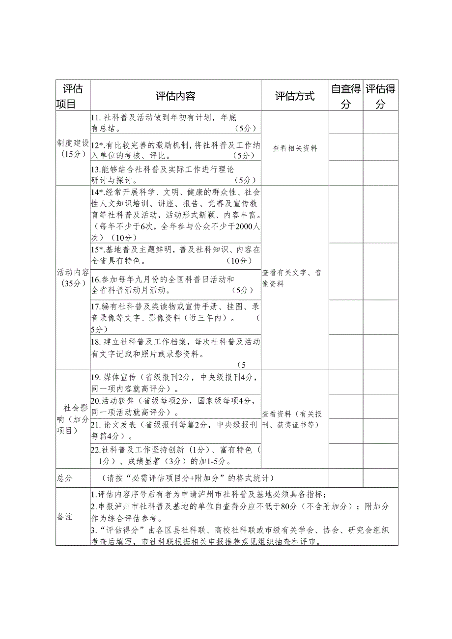 泸州市社科普及基地申报评估表.docx_第2页