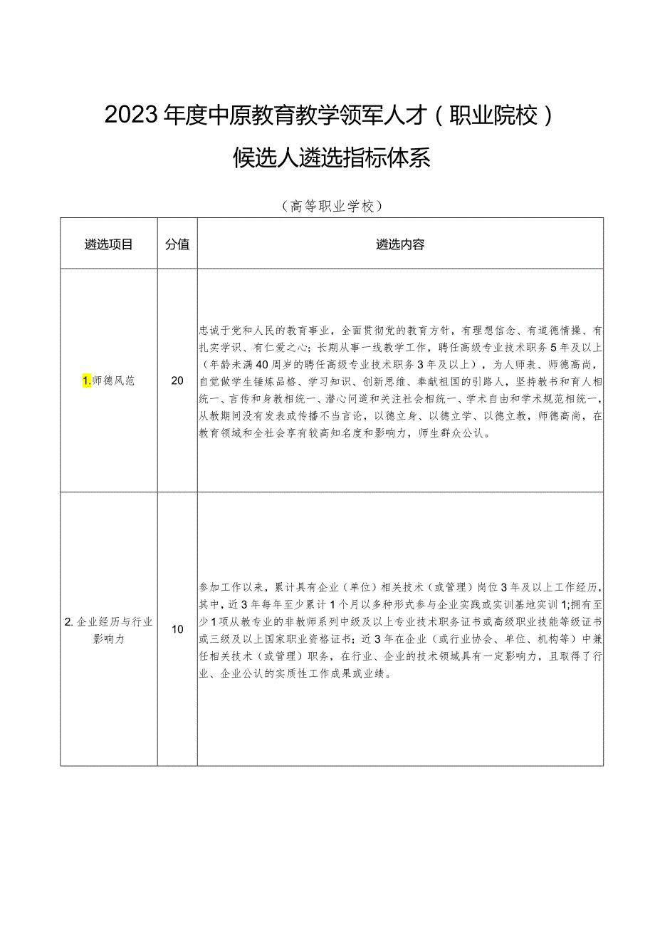 2023年度中原教育教学领军人才（职业院校）候选人遴选指标体系（2023年）.docx_第1页