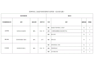 园林绿化工技能考核要素细目表四级（征求意见稿）.docx