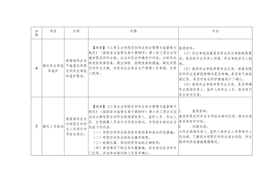 工贸企业有限空间作业专家指导服务事项表.docx_第3页