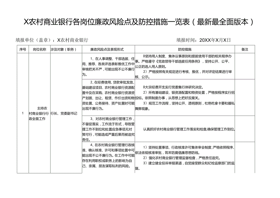 X农村商业银行各岗位廉政风险点及防控措施一览表（最新最全面版本）.docx_第1页