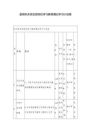 县局机关党支部党纪学习教育理论学习计划表.docx