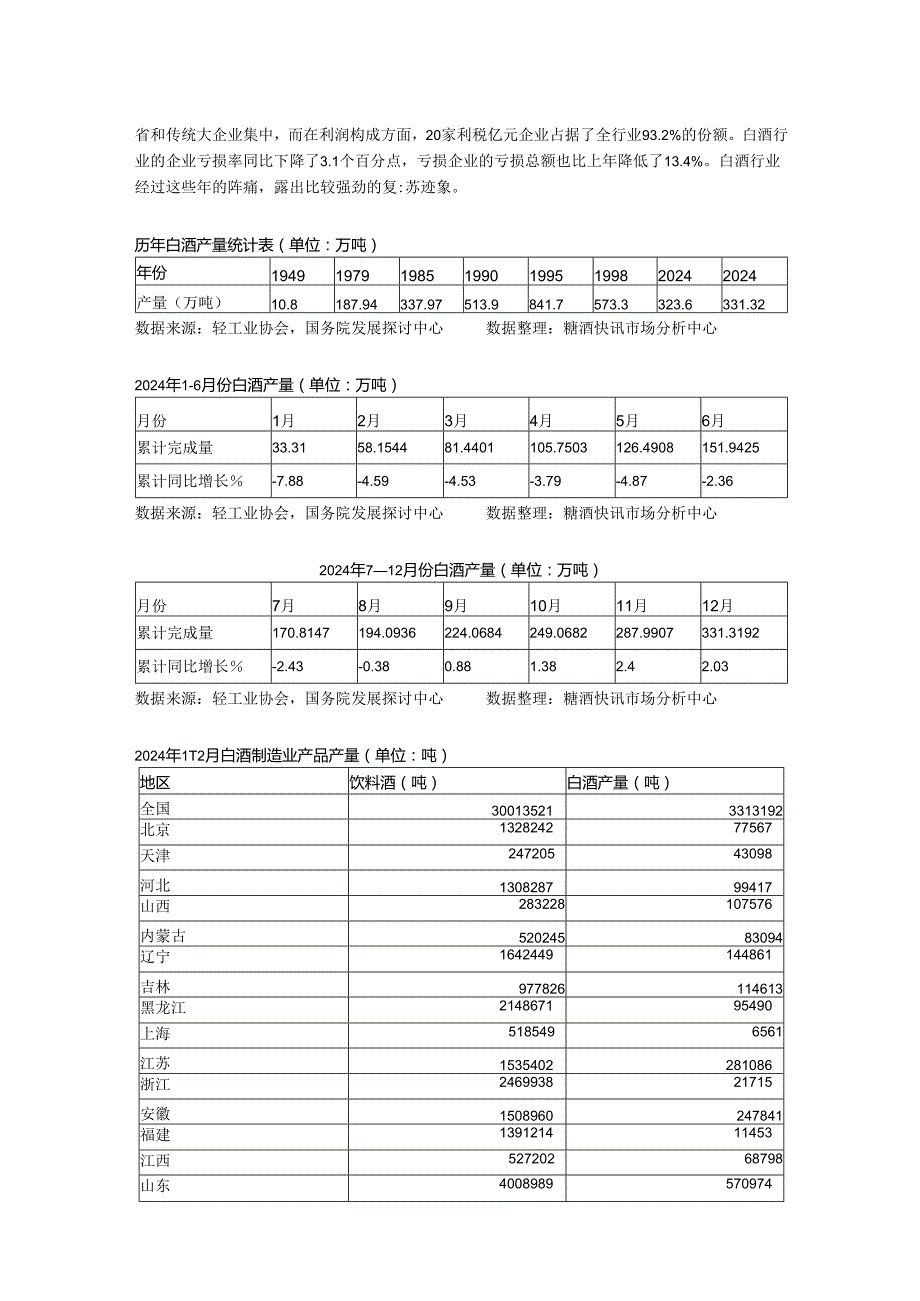 中国白酒行业市场分析报告(2024年1月10月).docx_第3页