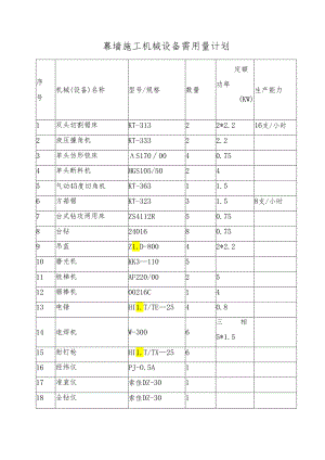 幕墙施工机械设备需用量计划.docx