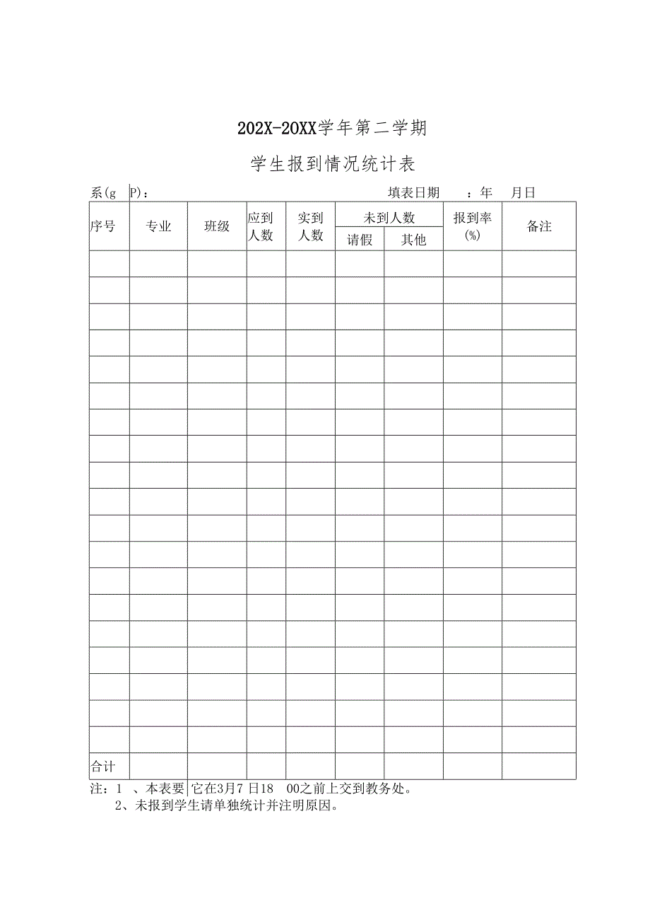 郑州XX职业学院关于202X-20XX学年第二学期期初教学检查的通知（2024年）.docx_第3页