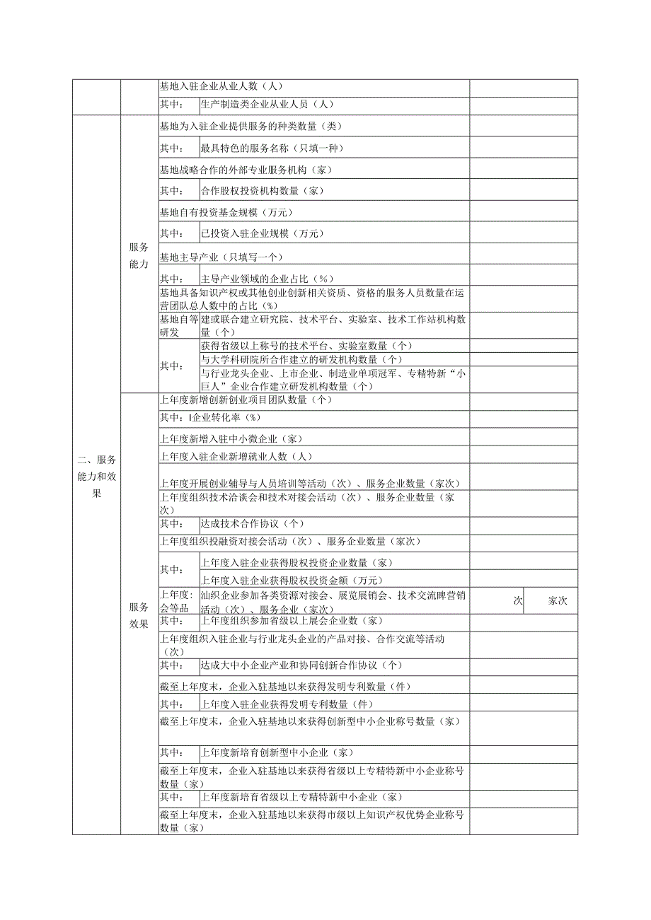 江西省小型微型企业创业创新示范基地申请表.docx_第2页