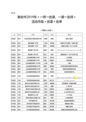 泰安市基础教育教研室2013年重点工作计划要点.docx