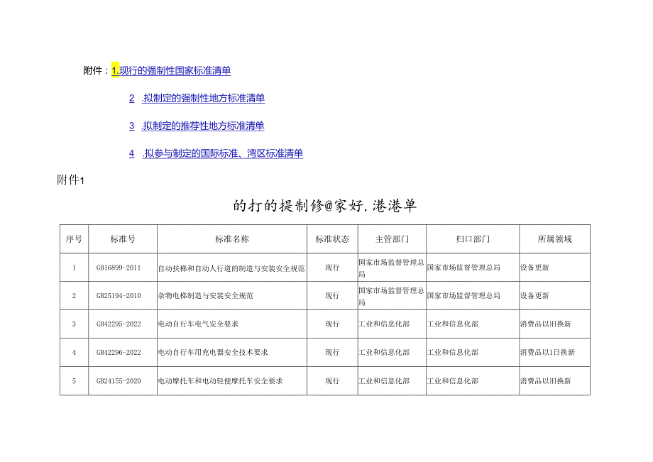 牵引设备更新和消费品现行、拟制定的强制性国家标准清单.docx_第1页