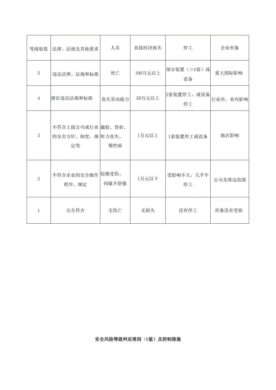 风险矩阵法（LS）.docx_第2页