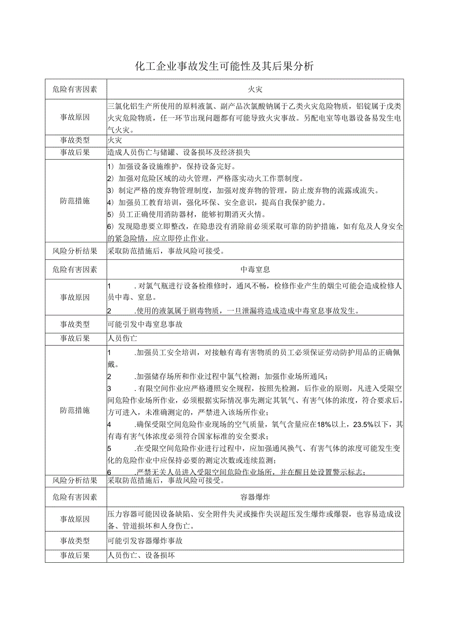 化工企业事故发生可能性及其后果分析.docx_第1页